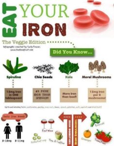 eat-iron-tips-to-live-a-healthy-lifestyle