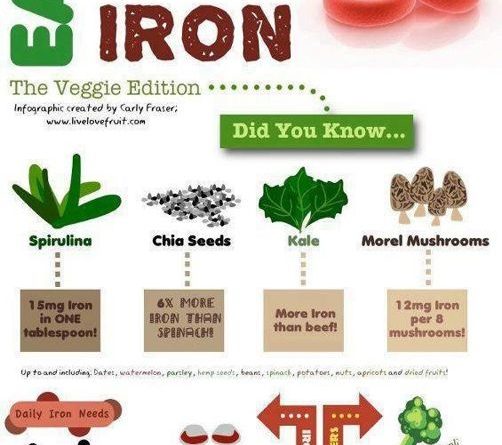 eat-iron-tips-to-live-a-healthy-lifestyle